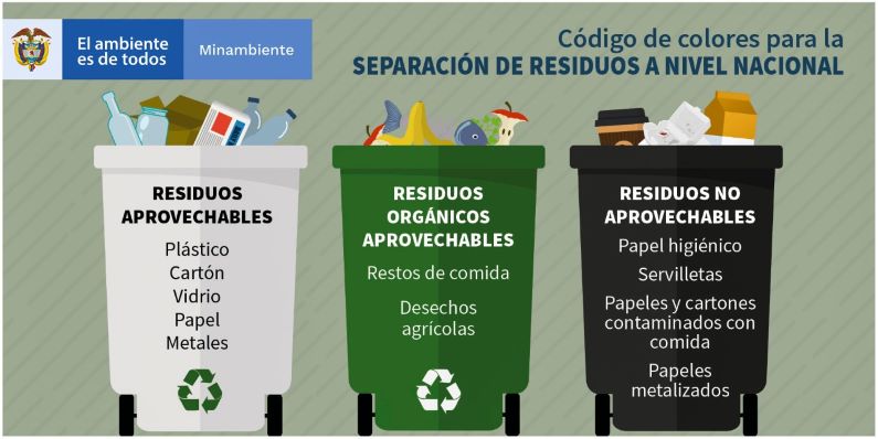 Nuevo Código de colores para separar basuras en Colombia